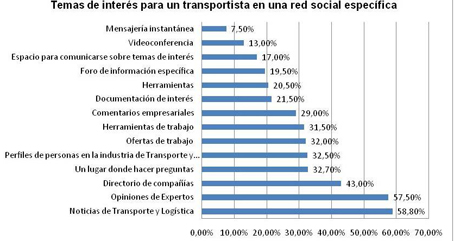 transportistas usuarios de redes sociales