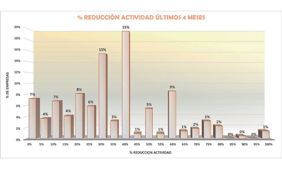 Encuesta Actividad empresarial Encuesta Actividad empresarial