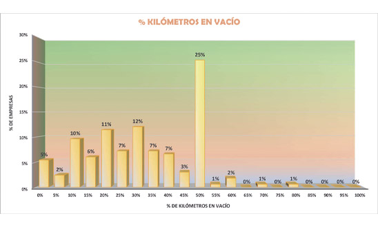 Encuesta Actividad empresarial Encuesta Actividad empresarial