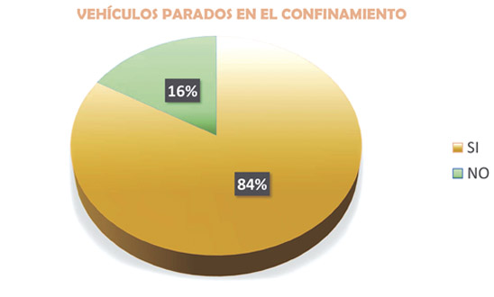Encuesta Actividad empresarial Encuesta Actividad empresarial