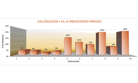 Encuesta Actividad empresarial Encuesta Actividad empresarial