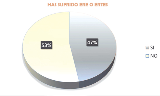 Encuesta Actividad empresarial Encuesta Actividad empresarial