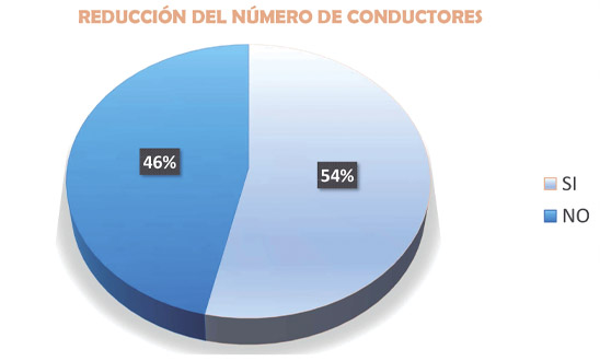 Encuesta Actividad empresarial Encuesta Actividad empresarial