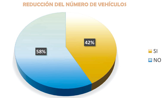 Encuesta Actividad empresarial Encuesta Actividad empresarial