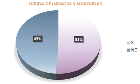 Encuesta Actividad empresarial Encuesta Actividad empresarial