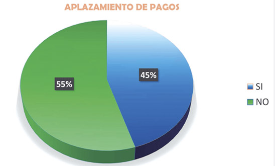 Encuesta Actividad empresarial Encuesta Actividad empresarial