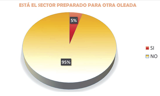 Encuesta Actividad empresarial Encuesta Actividad empresarial