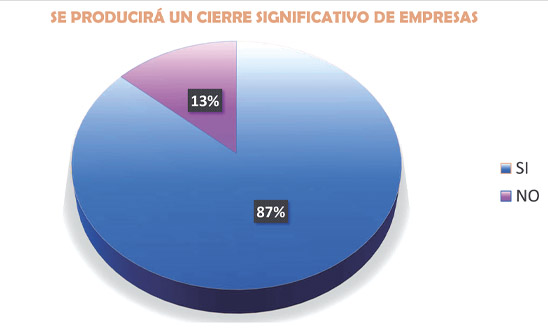 Encuesta Actividad empresarial Encuesta Actividad empresarial