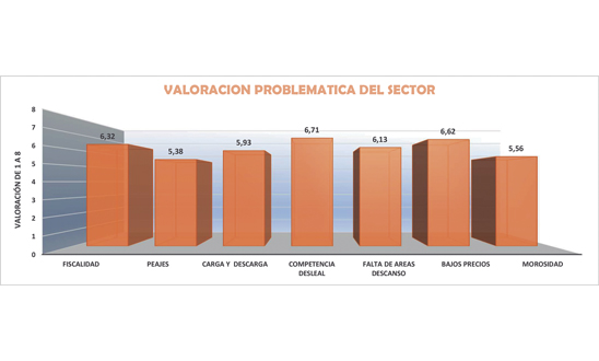 Encuesta Actividad empresarial Encuesta Actividad empresarial