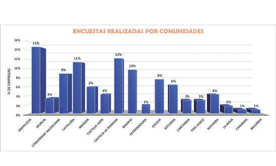 Encuesta Actividad empresarial Encuesta Actividad empresarial