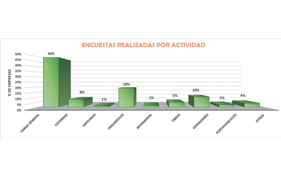 Encuesta Actividad empresarial Encuesta Actividad empresarial