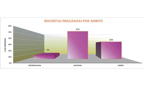 Encuesta Actividad empresarial Encuesta Actividad empresarial