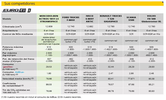 Mercedes-Benz Actros 1851 LS streamspace Mercedes-Benz Actros 1851 LS streamspace