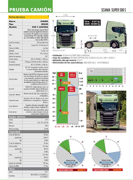 Prueba camión Scania SUPER 500 S Prueba camión Scania SUPER 500 S