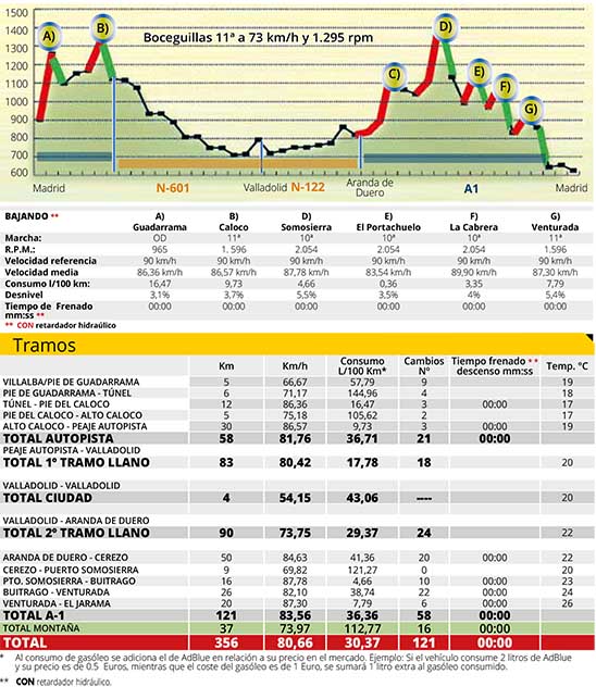 Prueba camión Scania R 590 Prueba camión Scania R 590Prueba camión Scania R 590