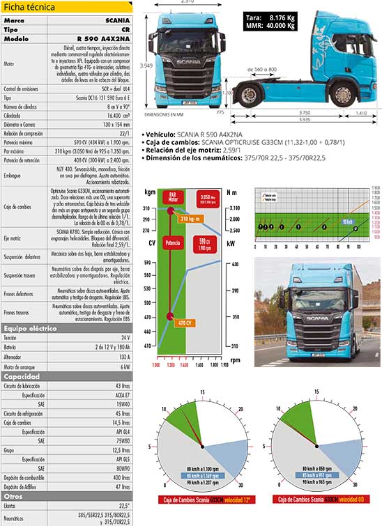 Prueba camión Scania R 590 Prueba camión Scania R 590Prueba camión Scania R 590
