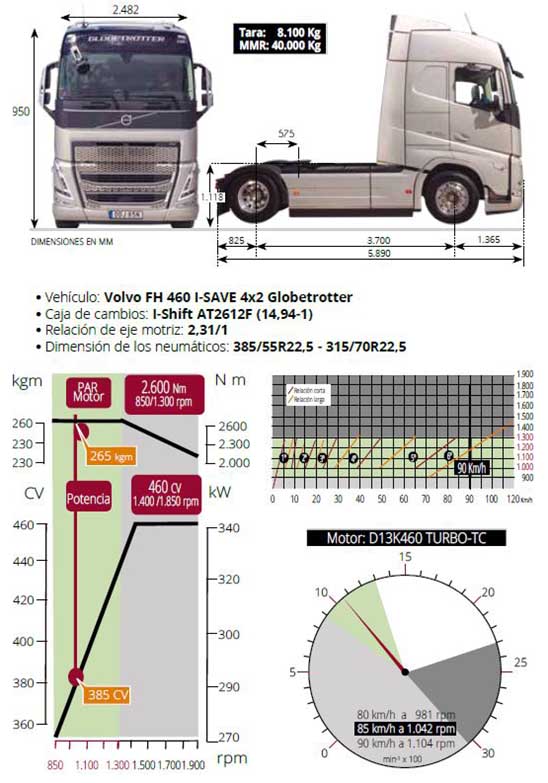 Volvo FH 460 i-Save Volvo FH 460 i-Save