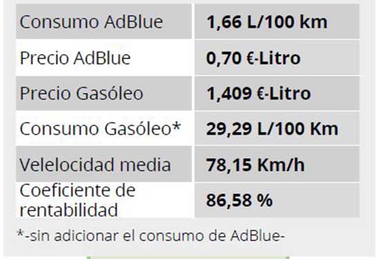 Volvo FH 460 i-Save Volvo FH 460 i-Save