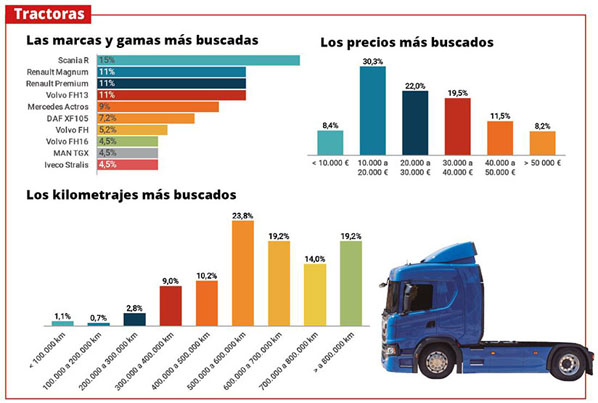 Vehículos de ocasión