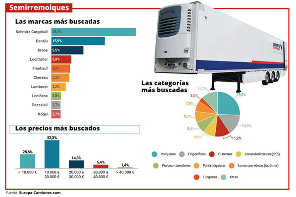 Vehículos de ocasión