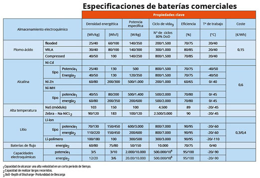 Camiones eléctricos Camiones eléctricos