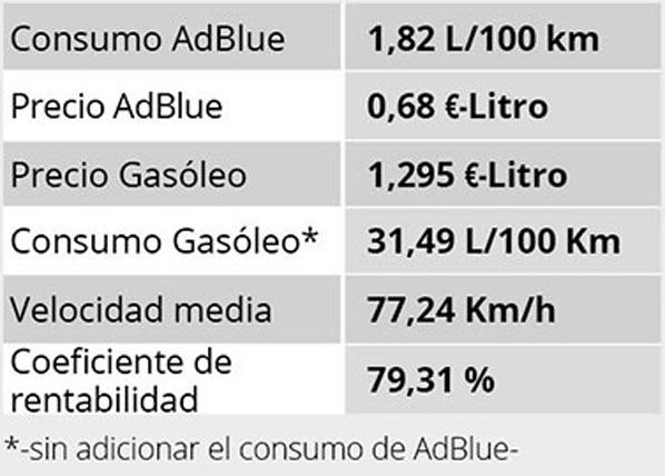 Resumen DAF XT 480 Resumen DAF XT 480
