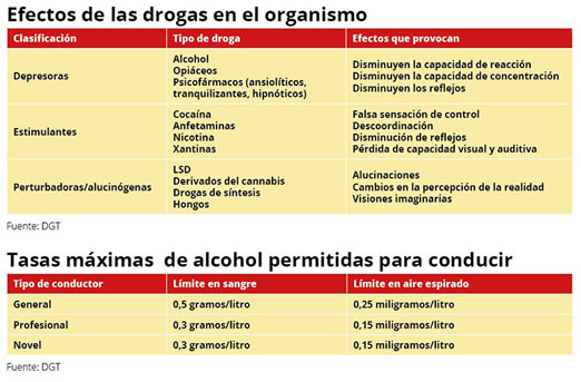 Controles en el transporte Controles en el transporte