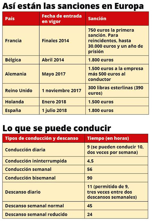 Transporte Transporte