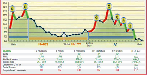 Volvo FM410 GLOBETROTTER Volvo FM410 GLOBETROTTER
