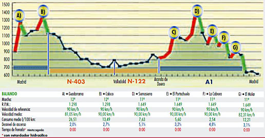 Renault Truck Magnum 520.18T OPTIFUEL Renault Truck Magnum 520.18T OPTIFUEL