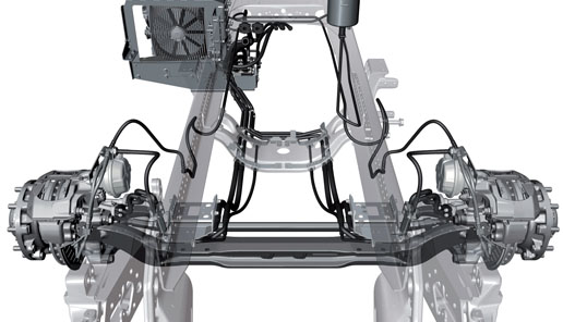 Ejes del Arocs Ejes del Arocs