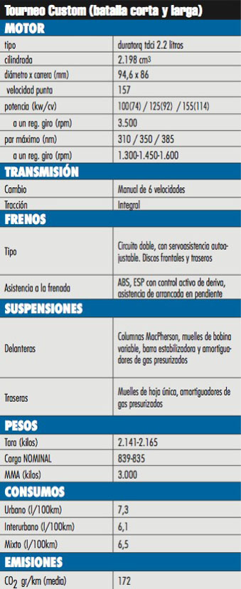 Ficha técnica Tourneo Custom Ficha técnica Tourneo Custom