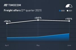 Cargas en el transporte