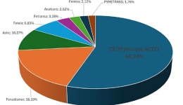 CETM consolida su liderazgo en el Comité Nacional del Transporte por Carretera