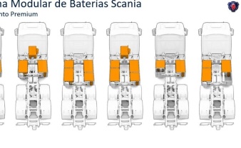 Scania optimiza la electrificación del transporte pesado